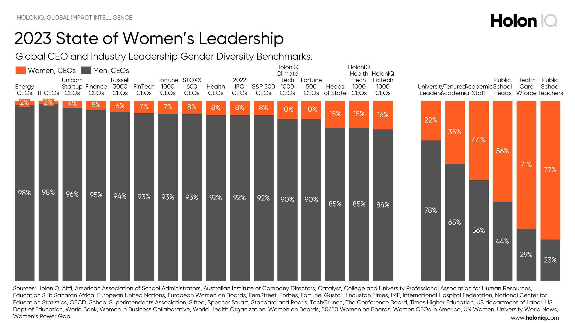 The 2023 Global State of Women's Leadership
